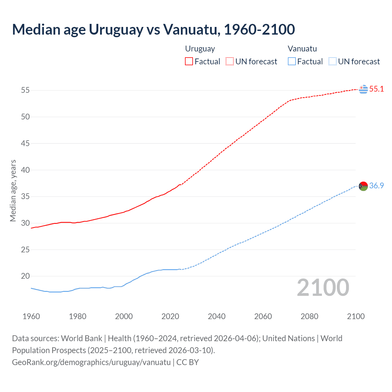 Demographics