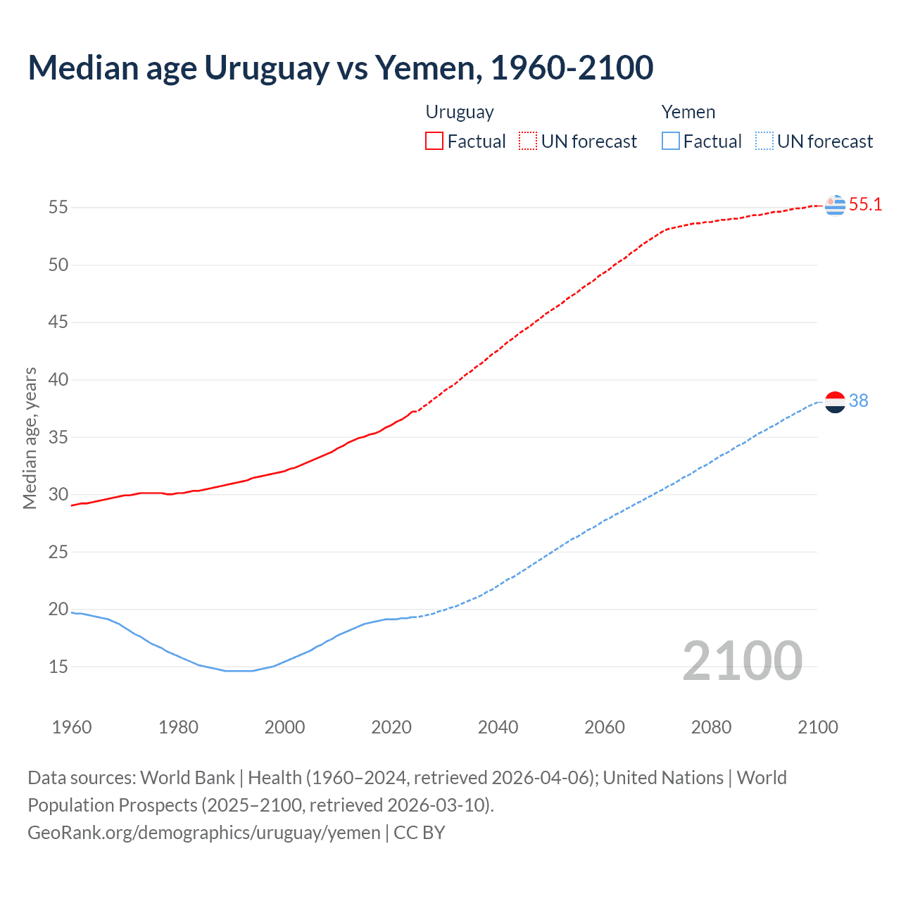 Demographics