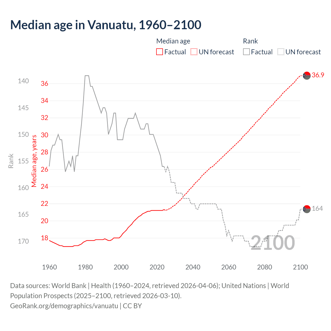 Demographics