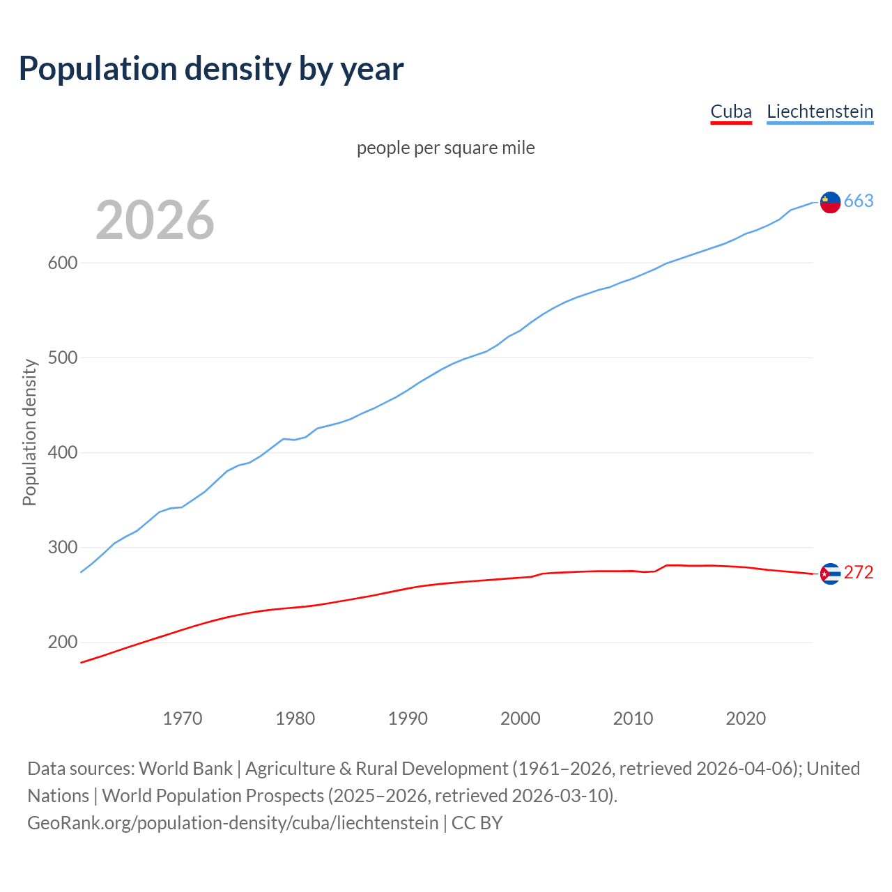 Population density