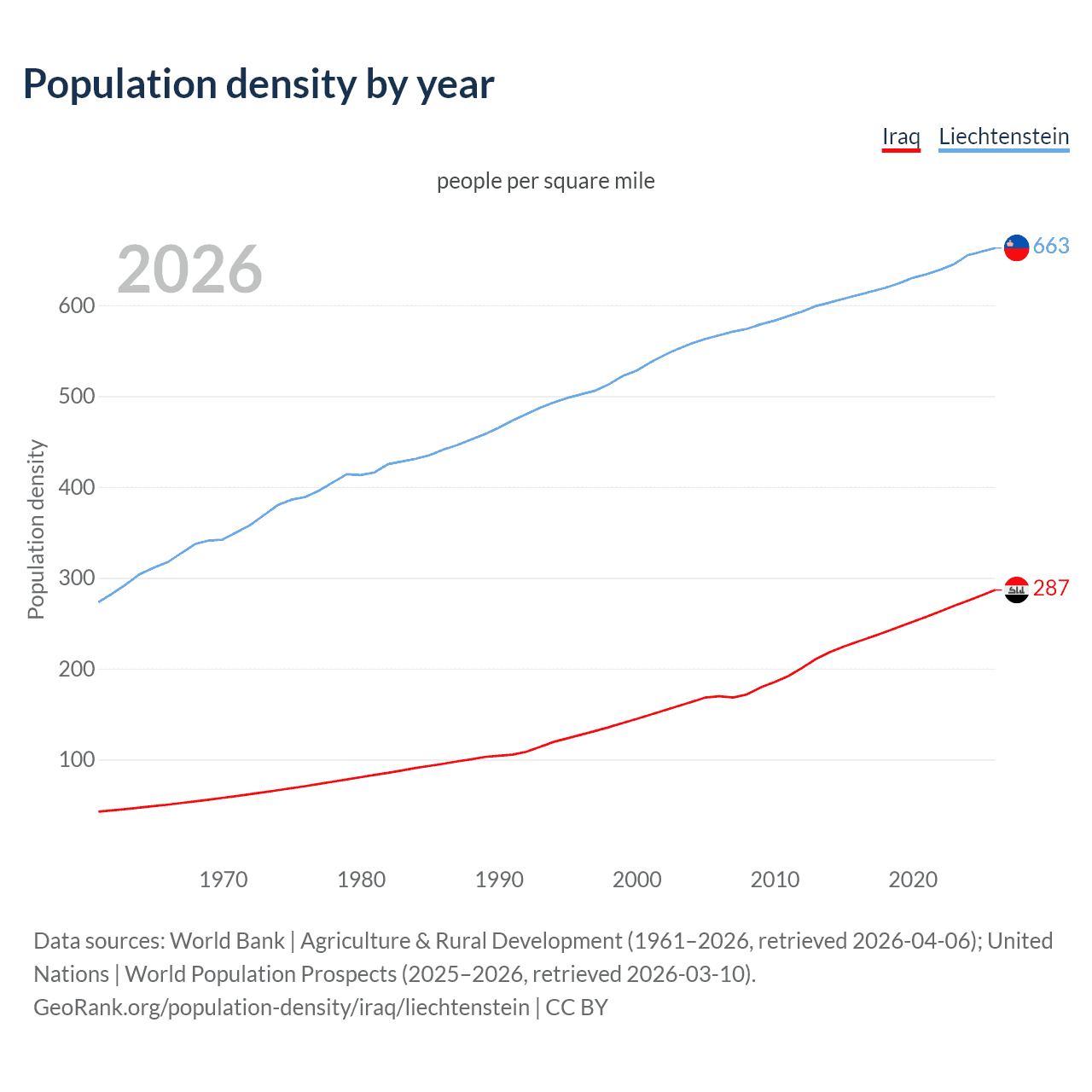 Population density