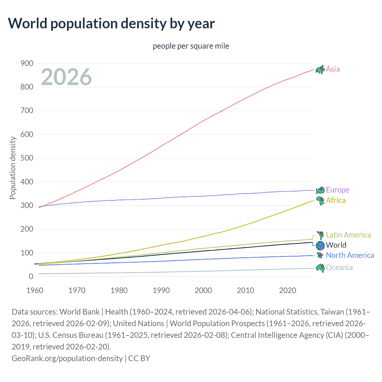 Population density