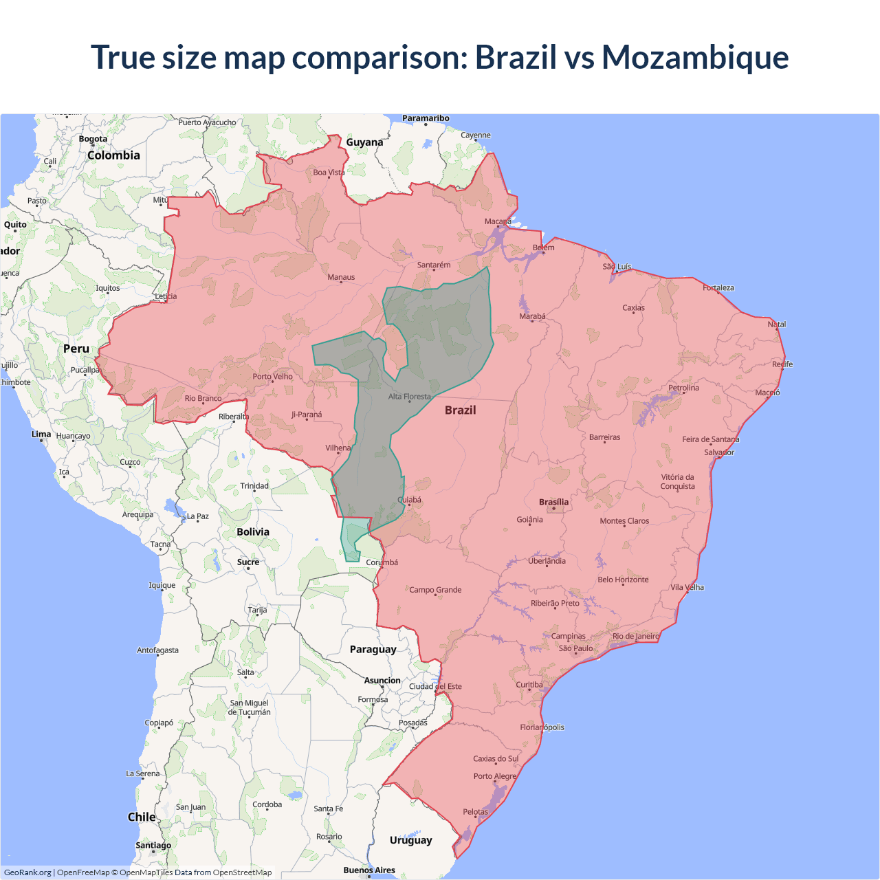 Size