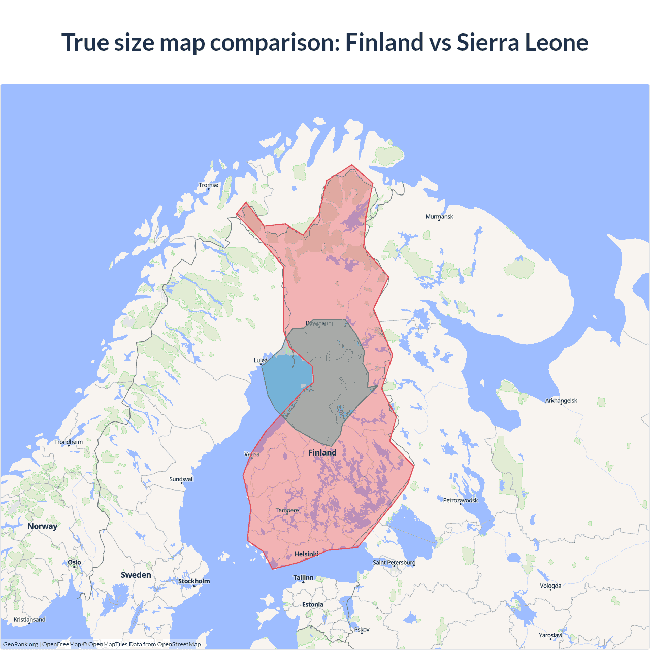 Size