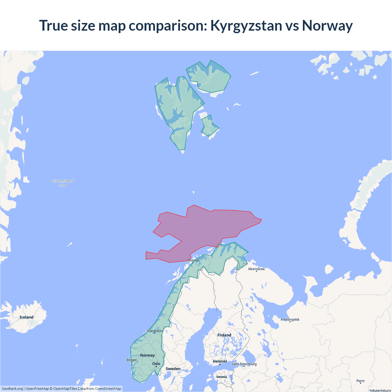 Size