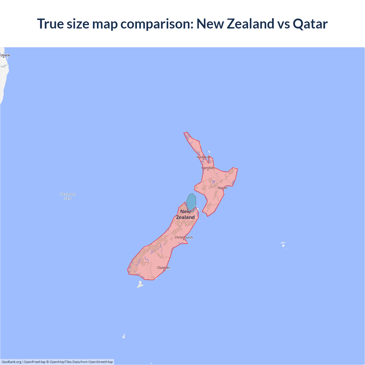 Size