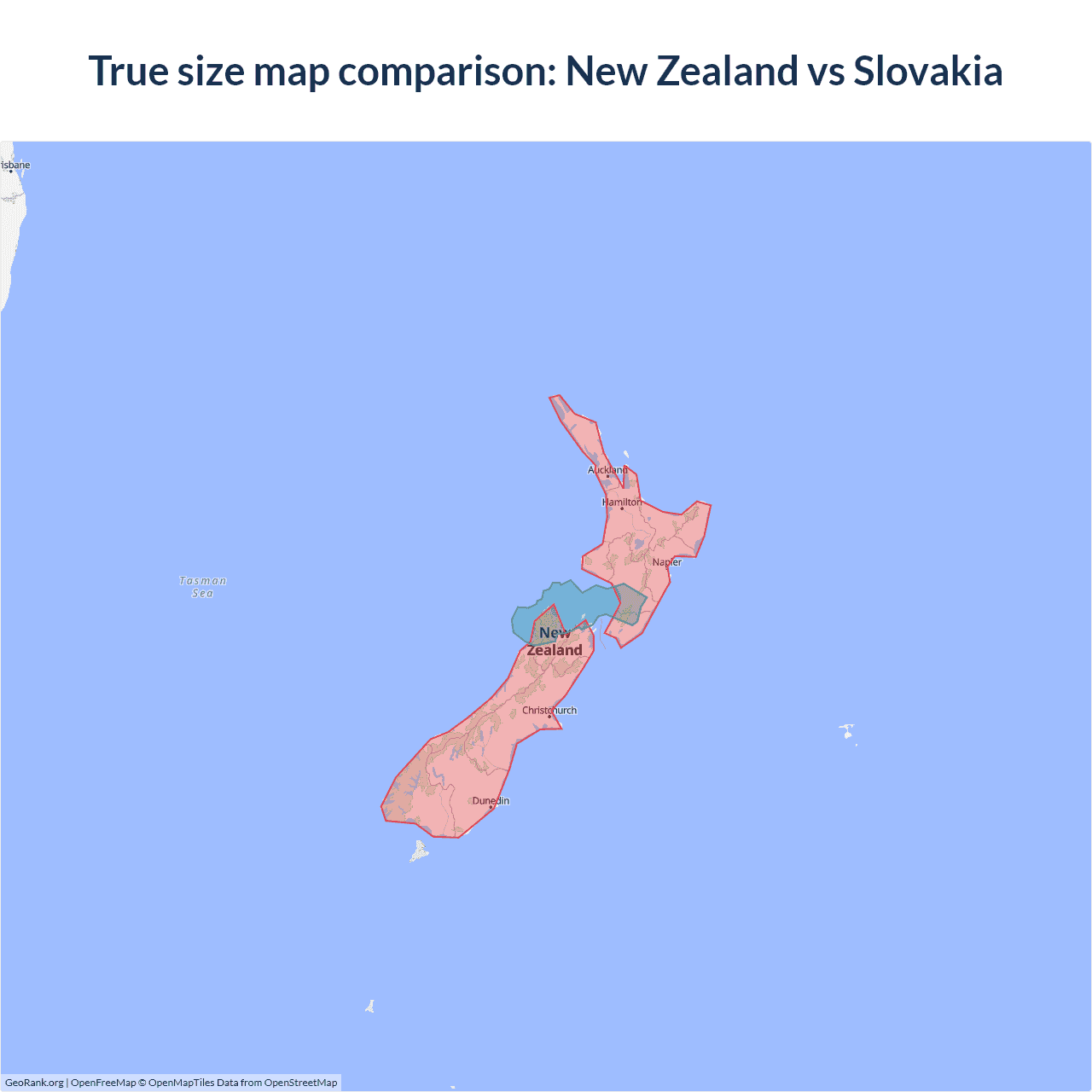 Size