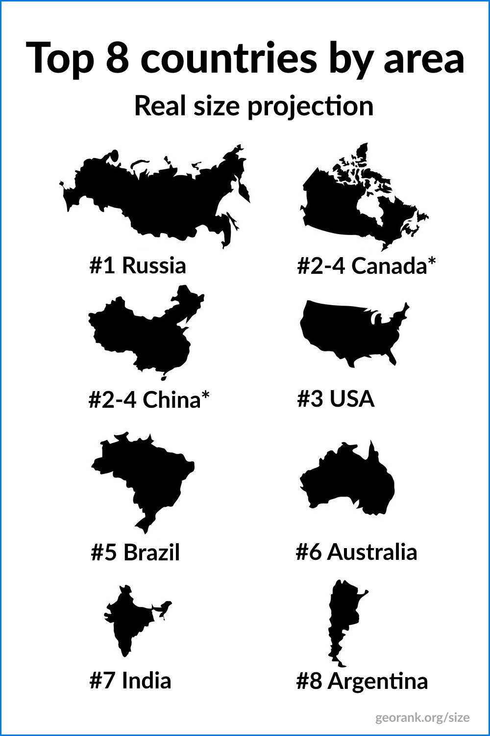true size projection of top 8 countries